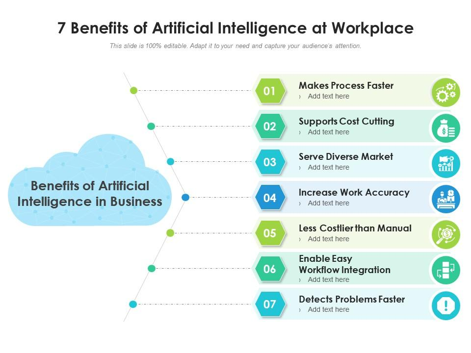 Digital marketing has been embracing artificial intelligence and machine learning