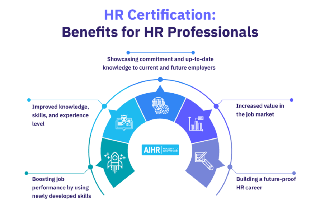 HR Certification In Kolkata - Benefits for HR Professionals